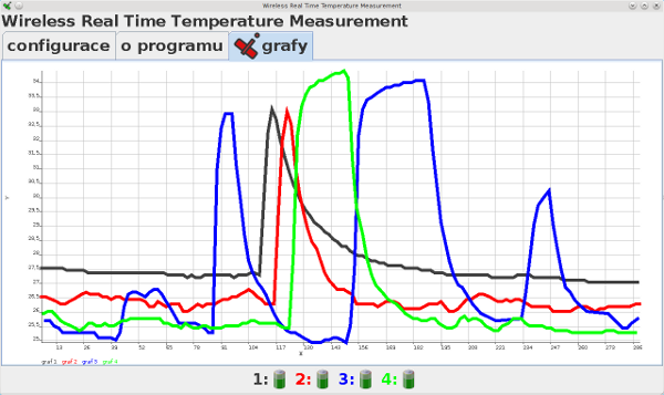 wireless real time temperature measurement